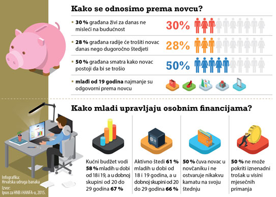 Tjedan novca u Hrvatskoj posvećen je mladima