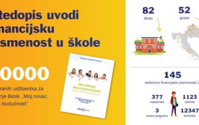 Štedopis uvodi financijsku pismenost u škole