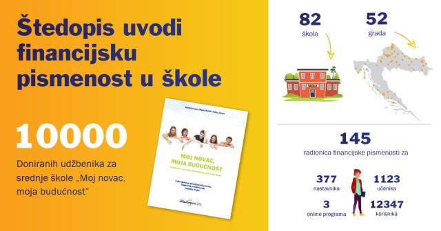 Štedopis uvodi financijsku pismenost u škole